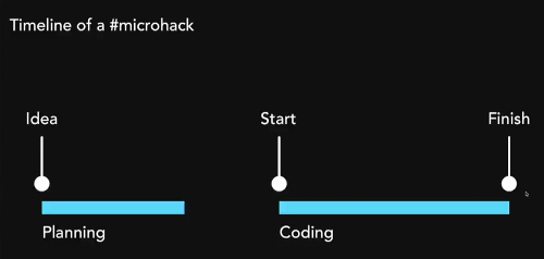 Microhack Код Для Активации