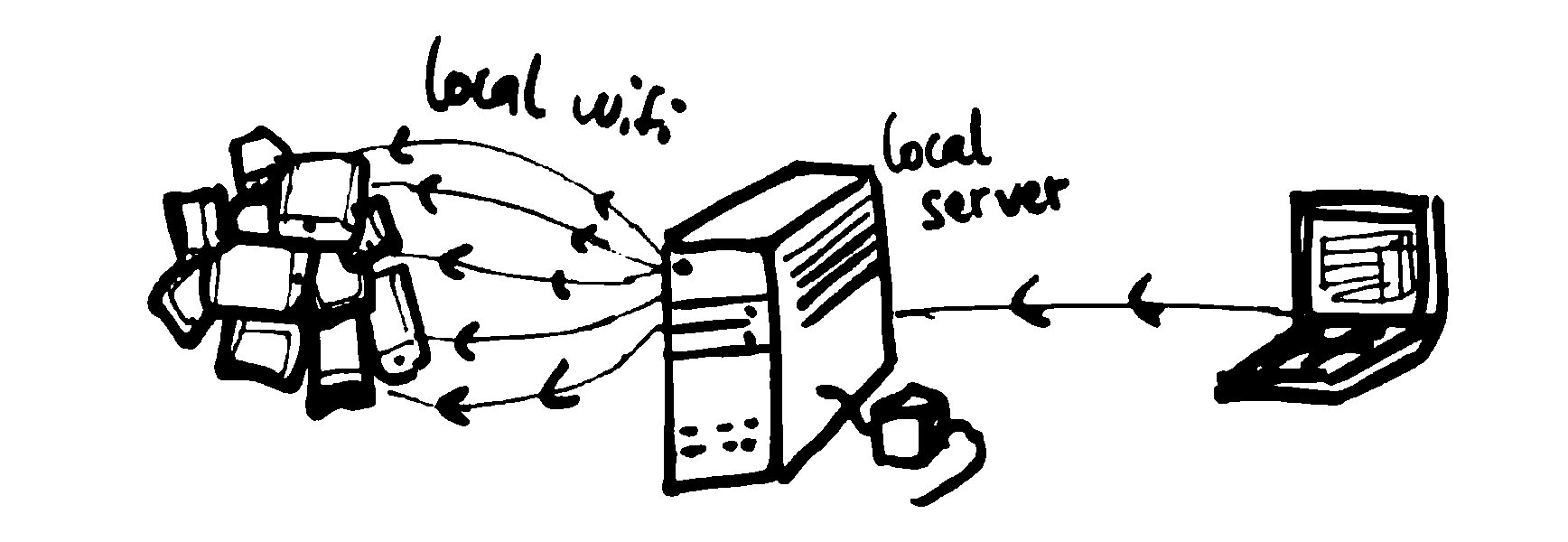 subtivals-remote-localserver.png