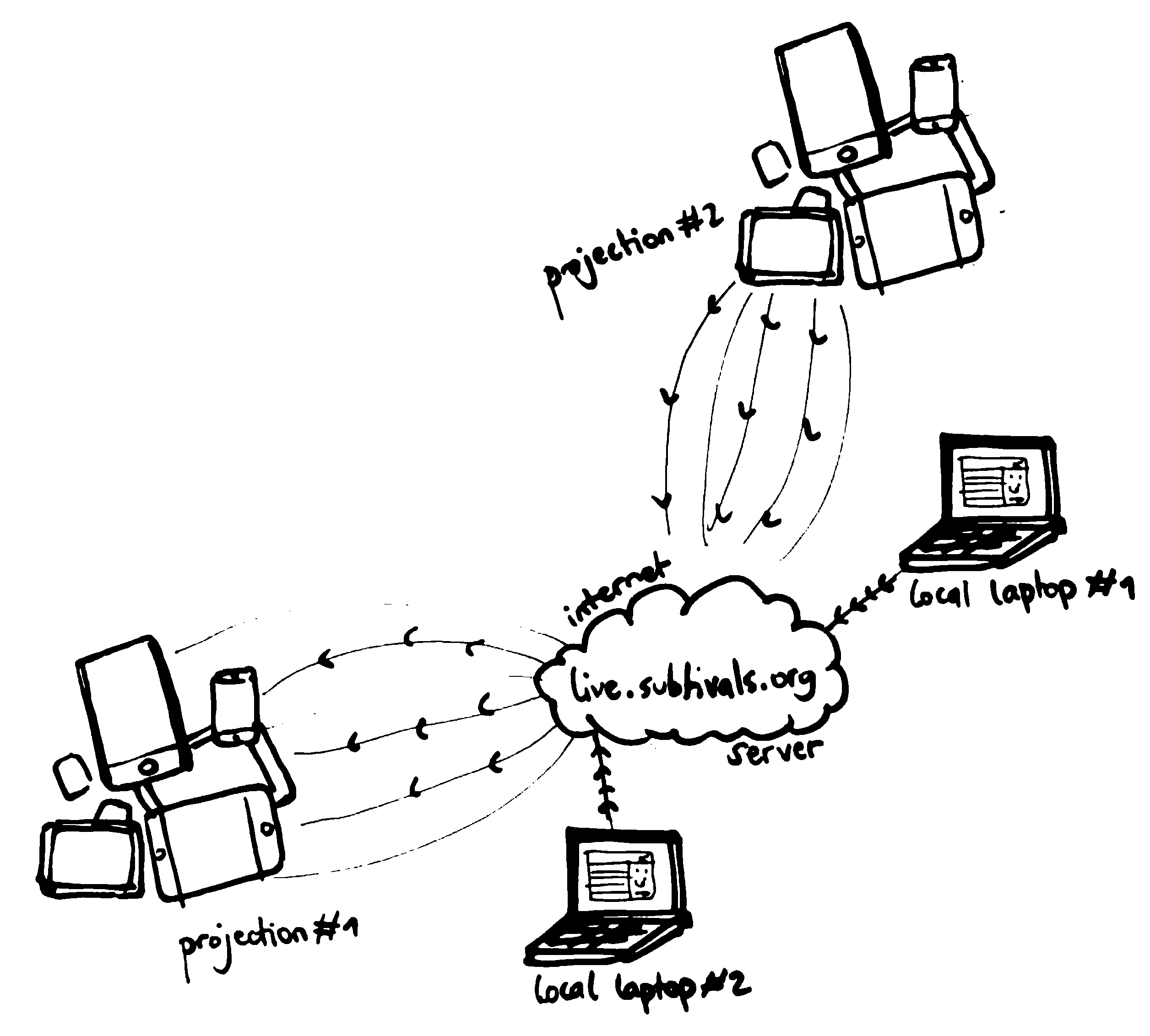 subtivals-remote-server.png